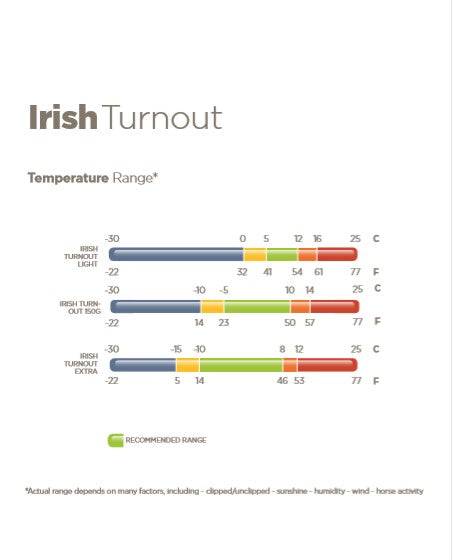 Irish Turnout Rug by Bucas